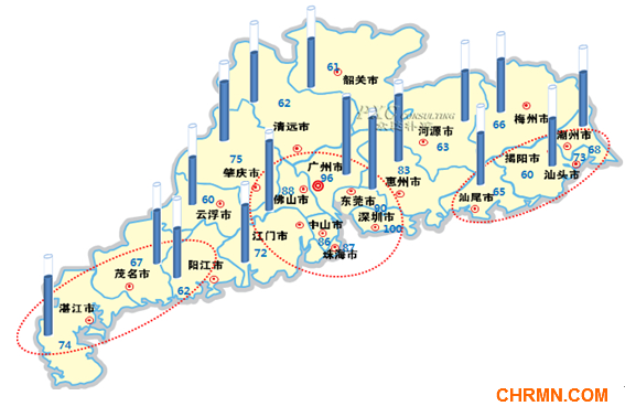 2013年广东省薪酬地图